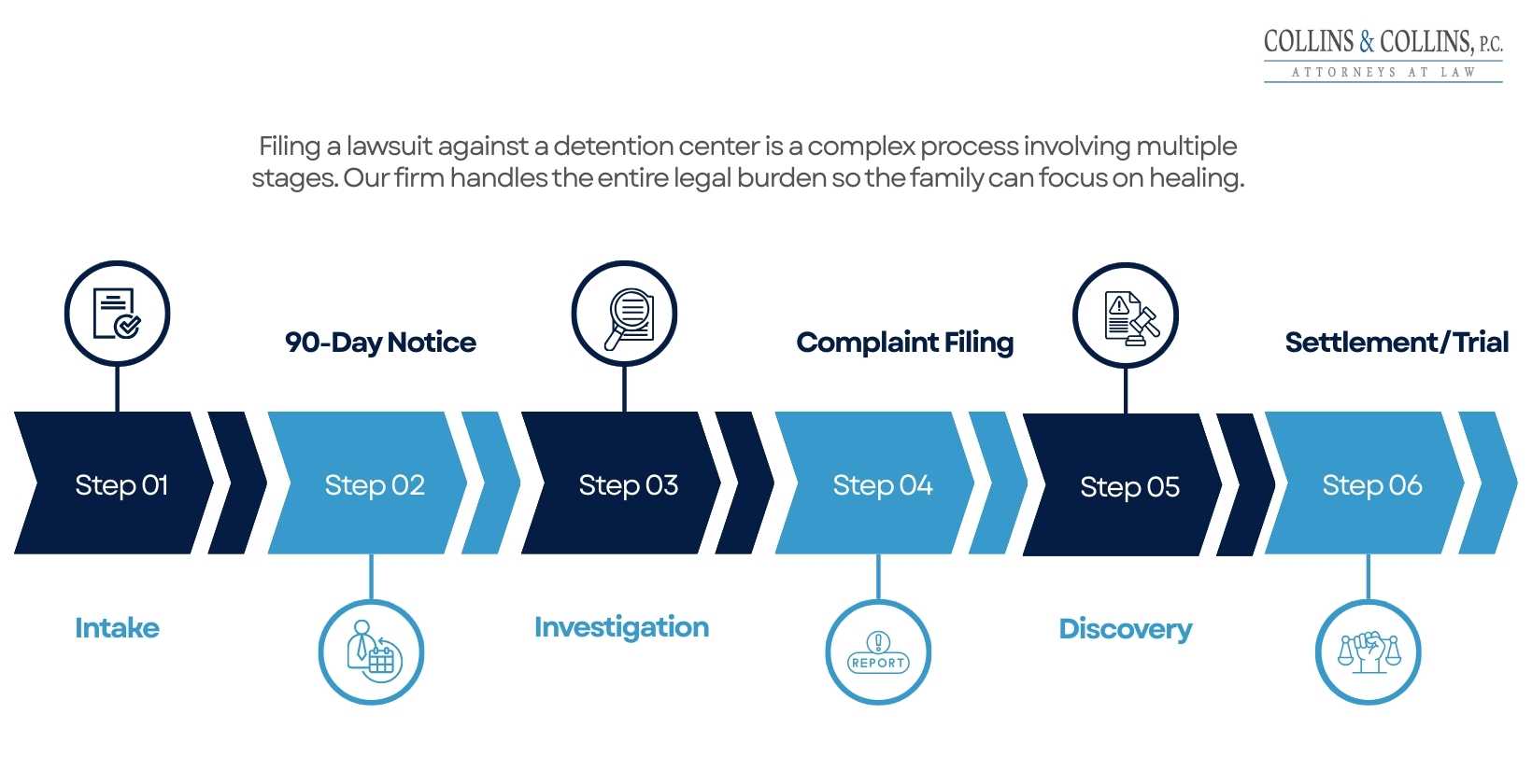civil-lawsuit-process