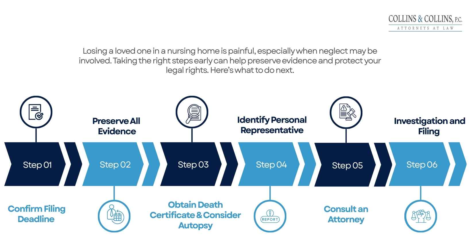 steps-to-file-nursing-home-wrongful-death-lawsuit